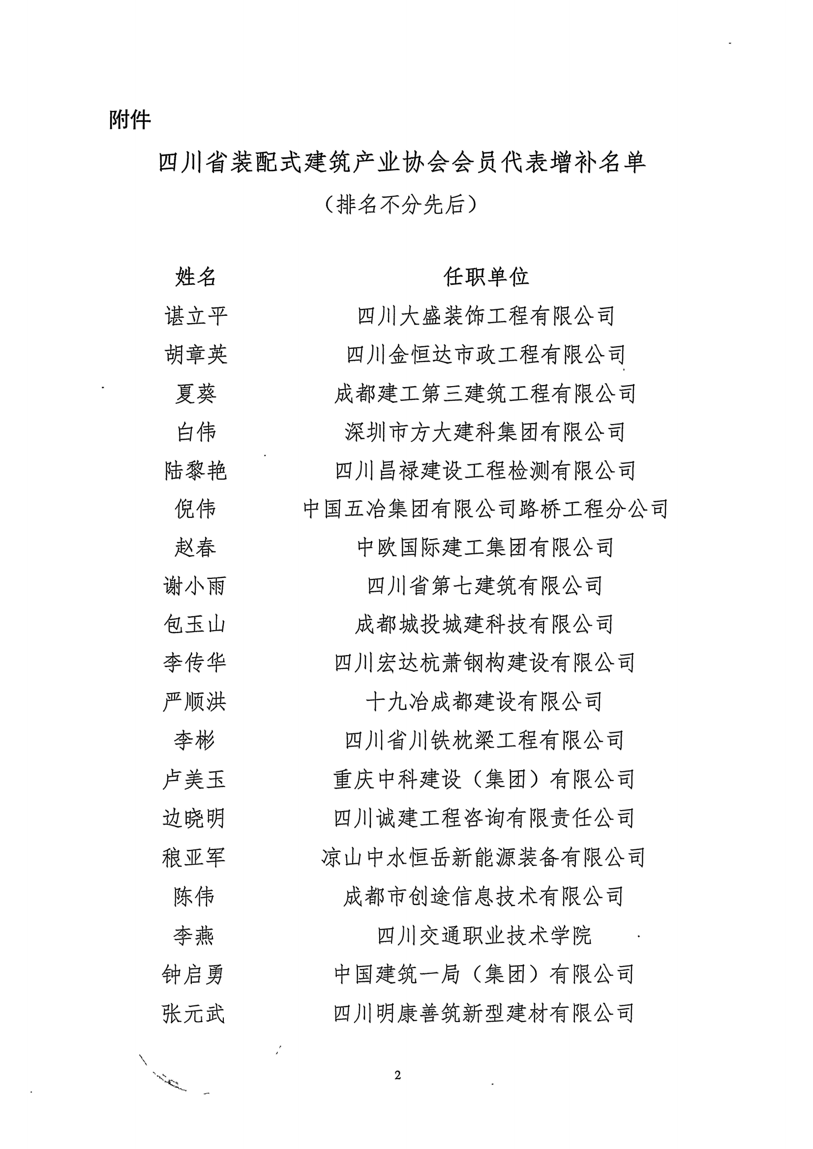 四川省装配式建筑产业协会关于增补及调整会员代表结果的通知_01.png