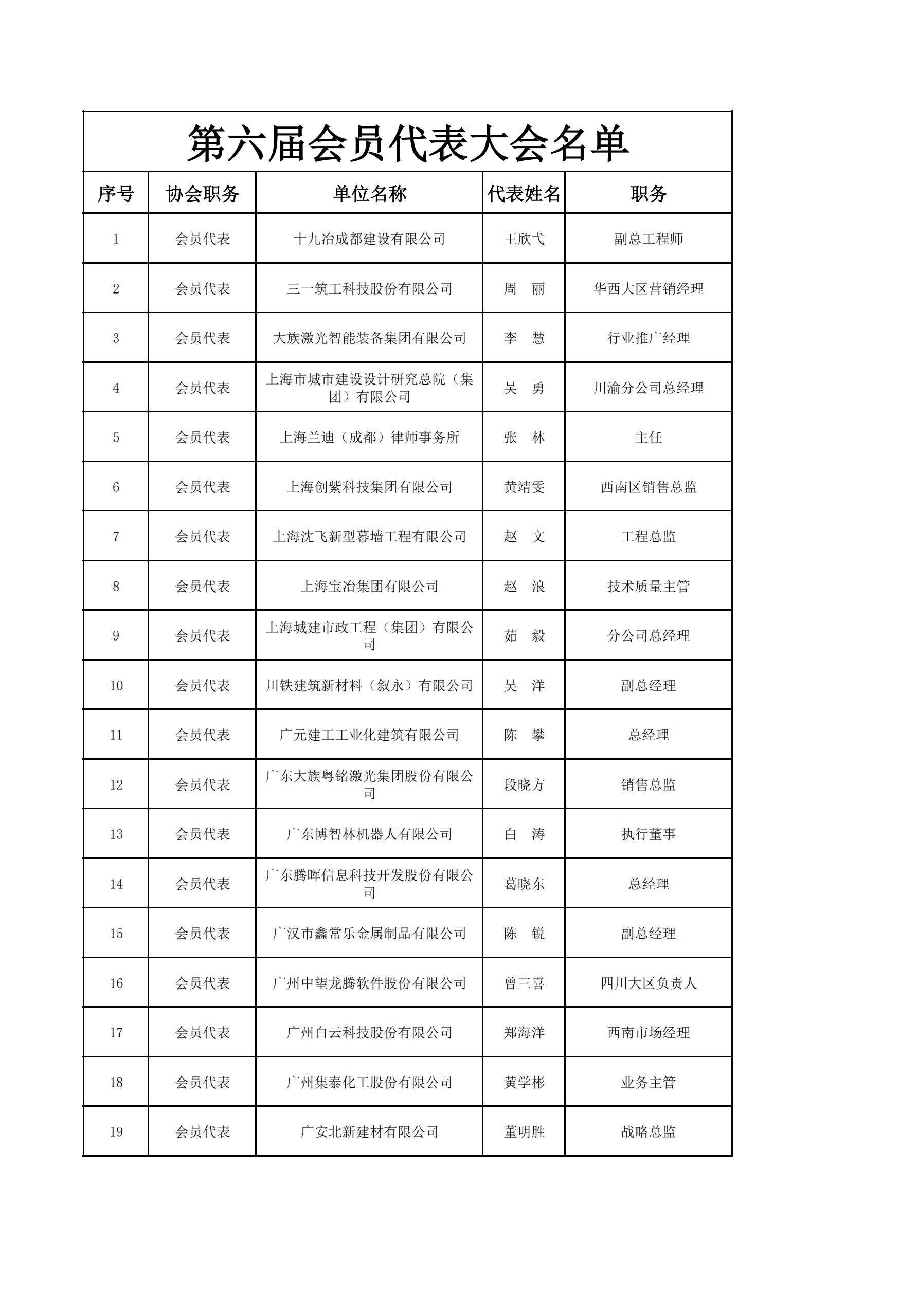 第六届会员代表大会名单_00.png