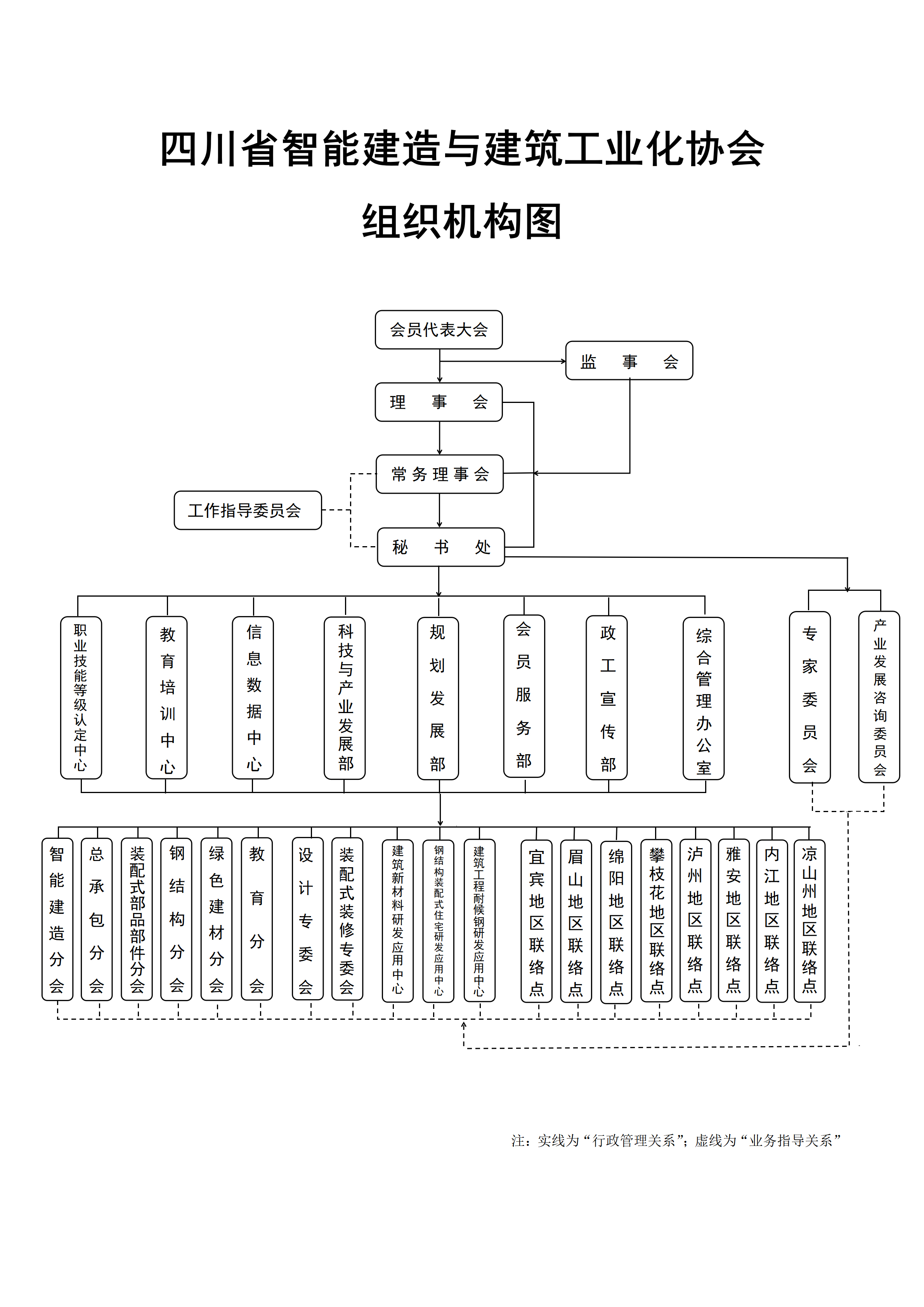 0529组织架构.jpg